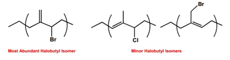 most abundant halobuty