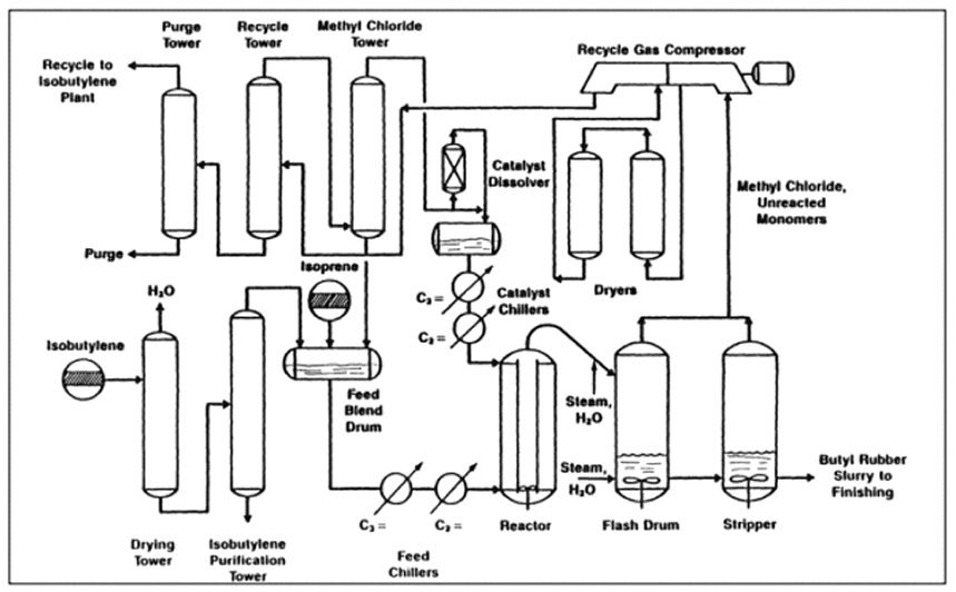 recycle gas compressor